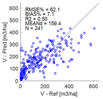 Landsat Volume scatterplot